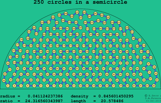 250 circles in a semicircle
