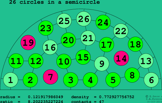 26 circles in a semicircle
