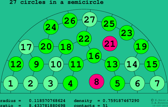 27 circles in a semicircle
