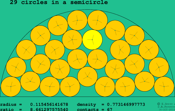 29 circles in a semicircle