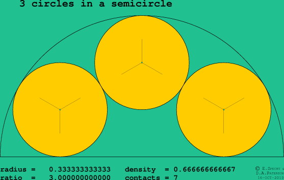 3 circles in a semicircle