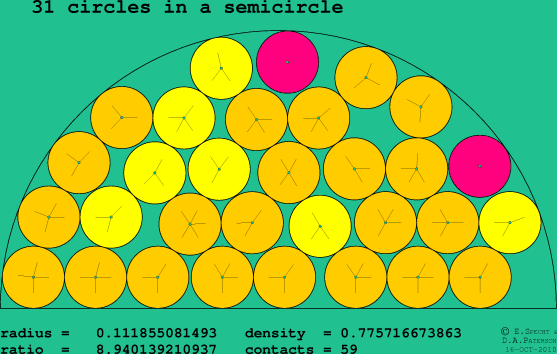 31 circles in a semicircle