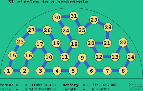 31 circles in a semicircle