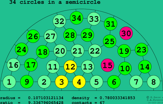 34 circles in a semicircle