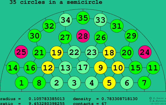 35 circles in a semicircle