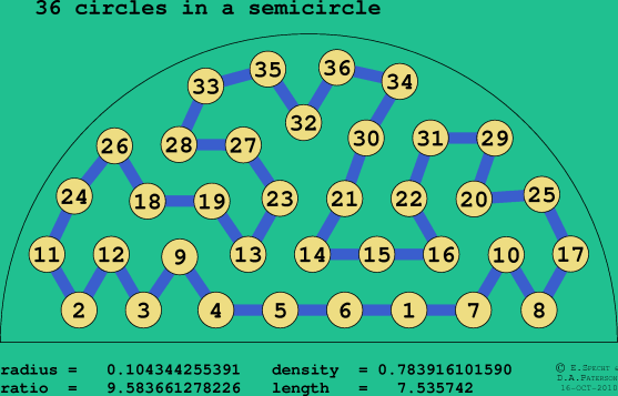 36 circles in a semicircle