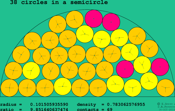 38 circles in a semicircle