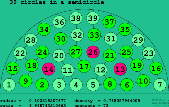 39 circles in a semicircle