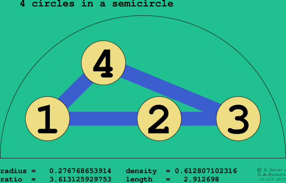 4 circles in a semicircle