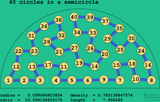 40 circles in a semicircle