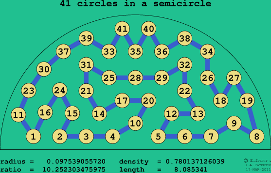 41 circles in a semicircle