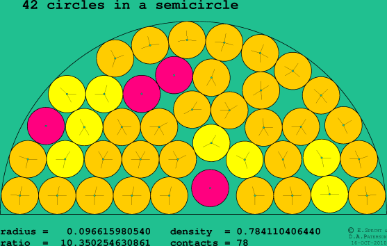 42 circles in a semicircle