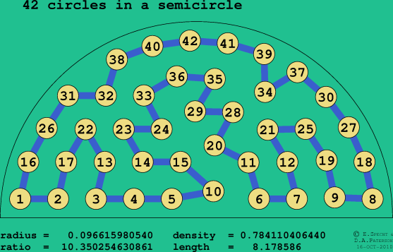 42 circles in a semicircle