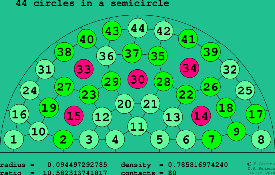 44 circles in a semicircle