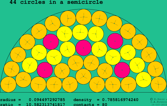 44 circles in a semicircle