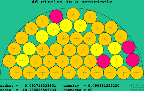 46 circles in a semicircle