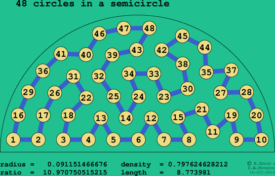 48 circles in a semicircle