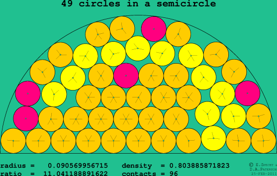 49 circles in a semicircle