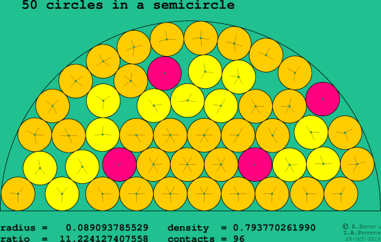 50 circles in a semicircle