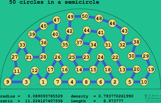 50 circles in a semicircle