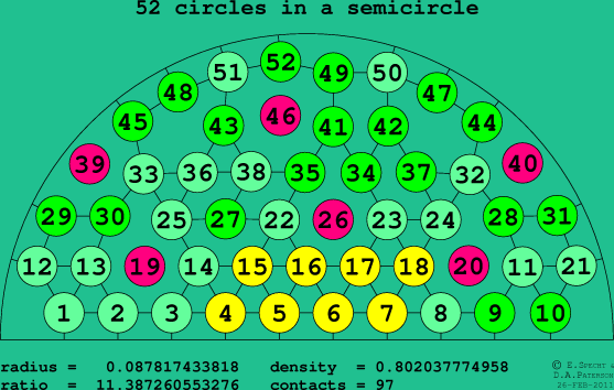 52 circles in a semicircle