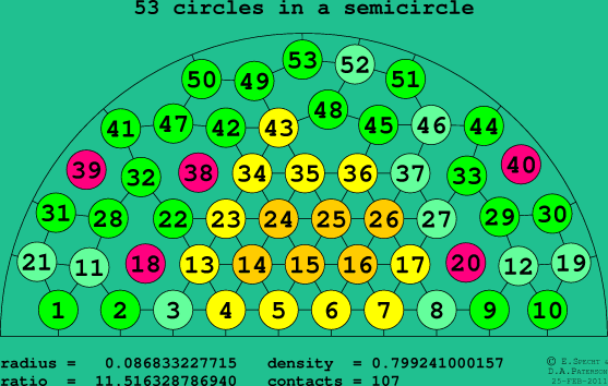 53 circles in a semicircle