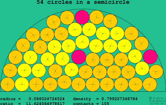 54 circles in a semicircle