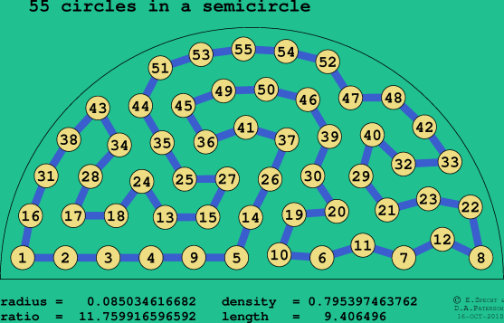 55 circles in a semicircle
