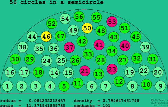 56 circles in a semicircle