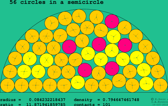 56 circles in a semicircle