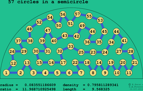 57 circles in a semicircle