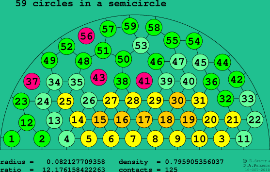 59 circles in a semicircle