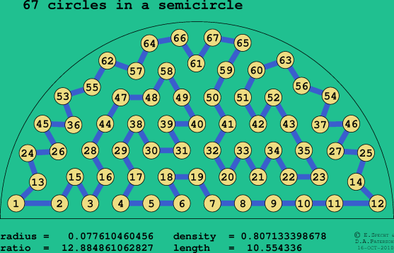 67 circles in a semicircle