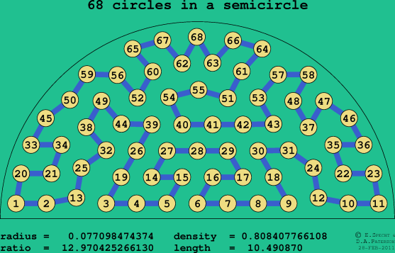 68 circles in a semicircle