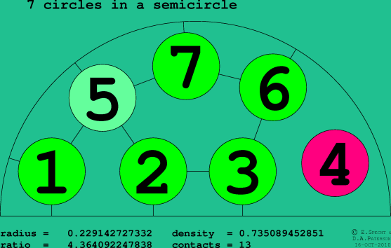 7 circles in a semicircle
