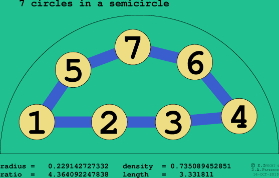 7 circles in a semicircle