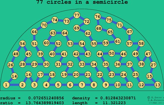 77 circles in a semicircle