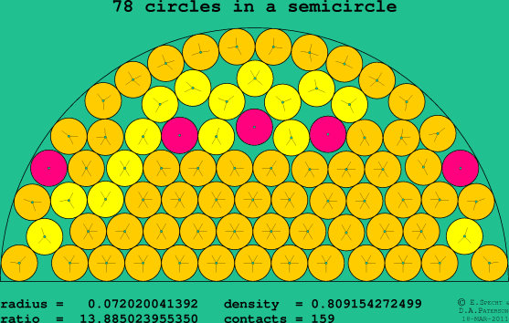 78 circles in a semicircle