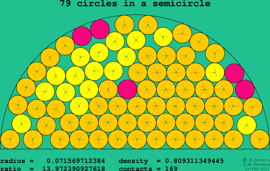 79 circles in a semicircle