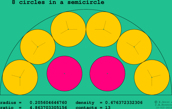 8 circles in a semicircle