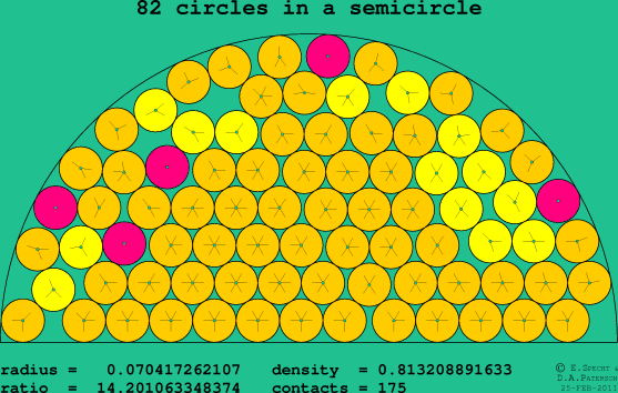 82 circles in a semicircle