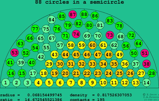 88 circles in a semicircle