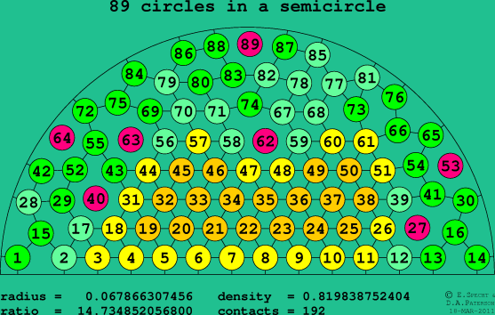 89 circles in a semicircle