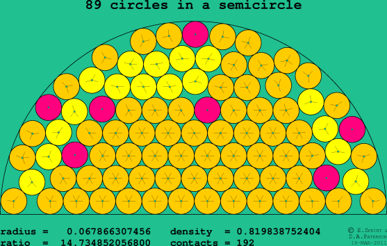 89 circles in a semicircle