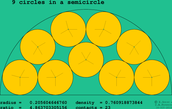 9 circles in a semicircle