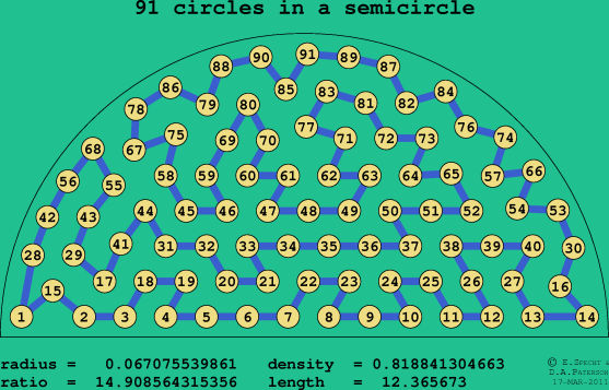 91 circles in a semicircle