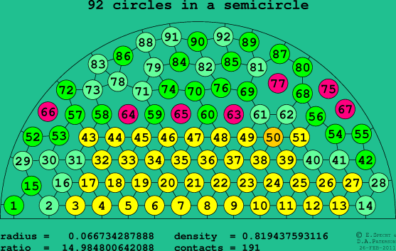 92 circles in a semicircle
