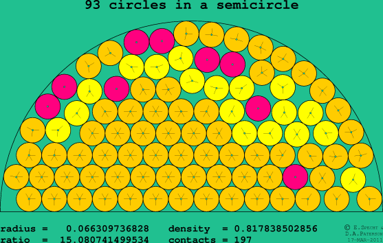 93 circles in a semicircle