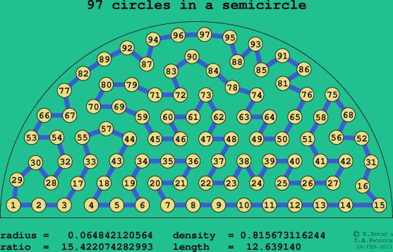 97 circles in a semicircle