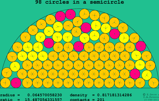 98 circles in a semicircle
